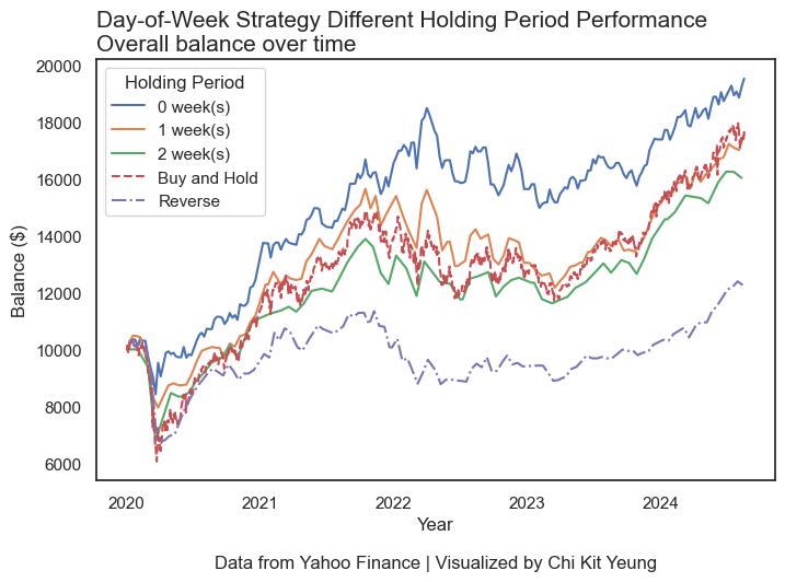 Strategy Performance on FLIN